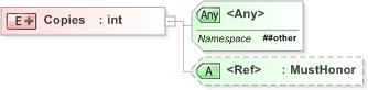 XSD Diagram of Copies