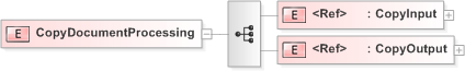 XSD Diagram of CopyDocumentProcessing