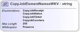 XSD Diagram of CopyJobElementNamesWKV