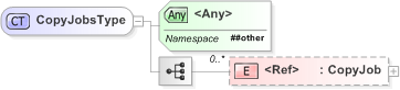 XSD Diagram of CopyJobsType