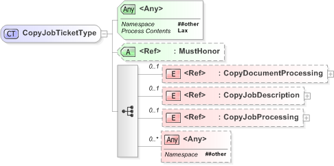 XSD Diagram of CopyJobTicketType