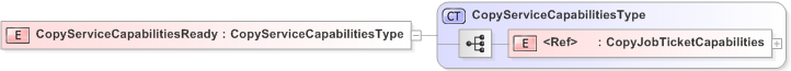 XSD Diagram of CopyServiceCapabilitiesReady