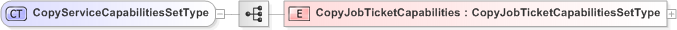 XSD Diagram of CopyServiceCapabilitiesSetType