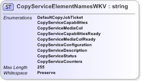 XSD Diagram of CopyServiceElementNamesWKV