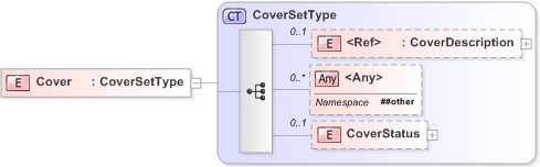 XSD Diagram of Cover