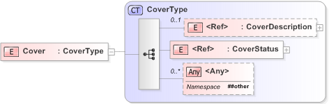 XSD Diagram of Cover