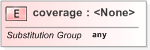 XSD Diagram of coverage