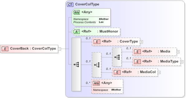 XSD Diagram of CoverBack