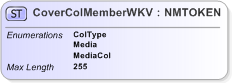 XSD Diagram of CoverColMemberWKV