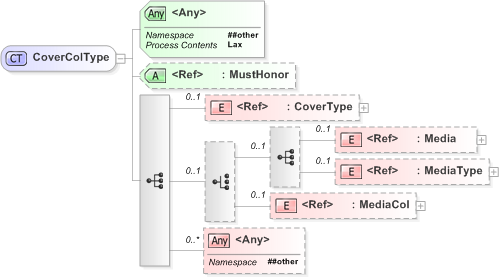 XSD Diagram of CoverColType