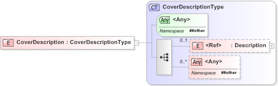 XSD Diagram of CoverDescription