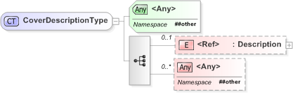 XSD Diagram of CoverDescriptionType