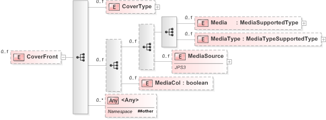 XSD Diagram of CoverFront