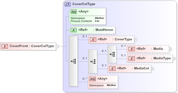 XSD Diagram of CoverFront