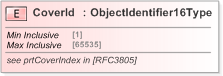 XSD Diagram of CoverId
