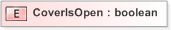 XSD Diagram of CoverIsOpen