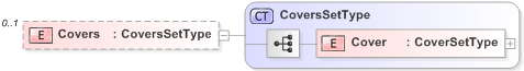 XSD Diagram of Covers