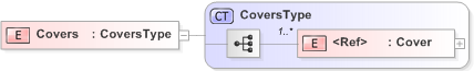 XSD Diagram of Covers