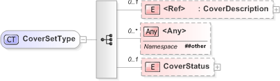 XSD Diagram of CoverSetType