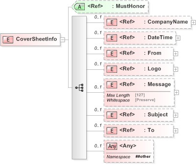 XSD Diagram of CoverSheetInfo