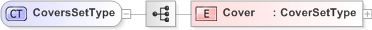 XSD Diagram of CoversSetType