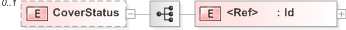 XSD Diagram of CoverStatus