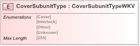 XSD Diagram of CoverSubunitType