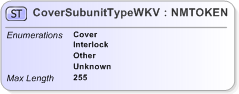 XSD Diagram of CoverSubunitTypeWKV