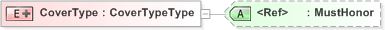XSD Diagram of CoverType
