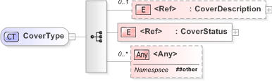 XSD Diagram of CoverType