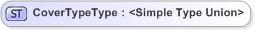 XSD Diagram of CoverTypeType