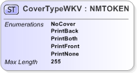 XSD Diagram of CoverTypeWKV