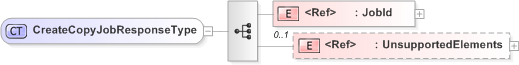 XSD Diagram of CreateCopyJobResponseType