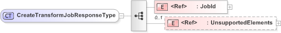 XSD Diagram of CreateTransformJobResponseType