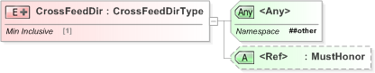 XSD Diagram of CrossFeedDir