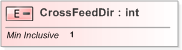 XSD Diagram of CrossFeedDir