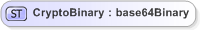XSD Diagram of CryptoBinary
