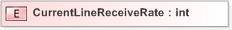 XSD Diagram of CurrentLineReceiveRate