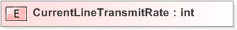 XSD Diagram of CurrentLineTransmitRate