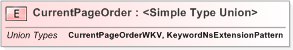 XSD Diagram of CurrentPageOrder