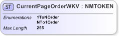 XSD Diagram of CurrentPageOrderWKV