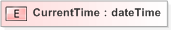 XSD Diagram of CurrentTime