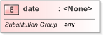 XSD Diagram of date