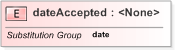 XSD Diagram of dateAccepted