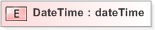 XSD Diagram of DateTime