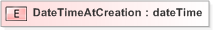 XSD Diagram of DateTimeAtCreation