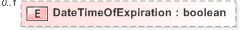 XSD Diagram of DateTimeOfExpiration