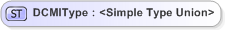 XSD Diagram of DCMIType
