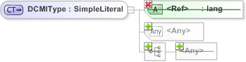 XSD Diagram of DCMIType