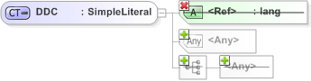 XSD Diagram of DDC